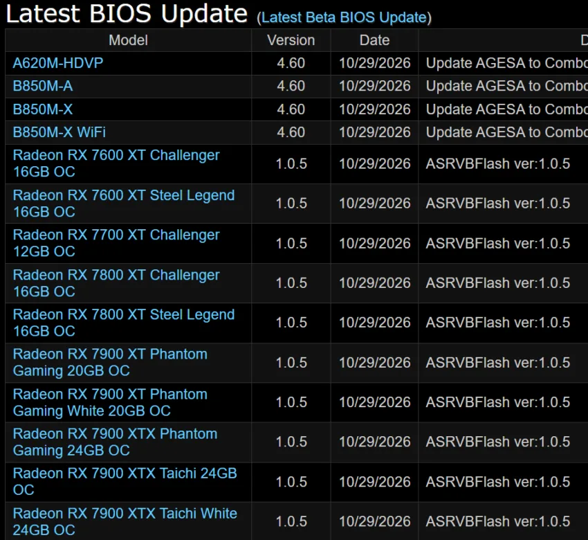 ASRock udostępnia aktualizację VBIOS dla 10 modeli kart graficznych z serii Radeon RX 7000